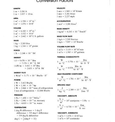 خرید و دانلود نسخه کامل کتاب Thermal Environmental Engineering
