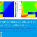 خرید و دانلود نسخه کامل کتاب Two-dimensional modeling of mortar internal ballistics