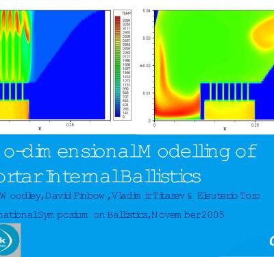 خرید و دانلود نسخه کامل کتاب Two-dimensional modeling of mortar internal ballistics