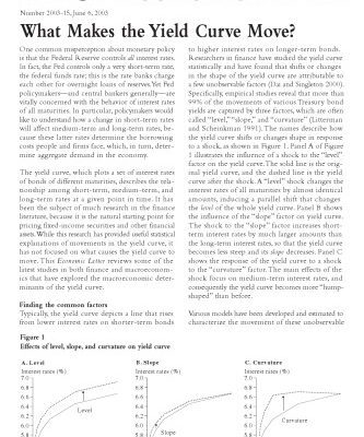خرید و دانلود نسخه کامل کتاب What Makes the Yield Curve Move?