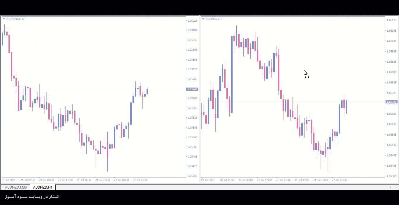 اندیکاتور SyncScroll