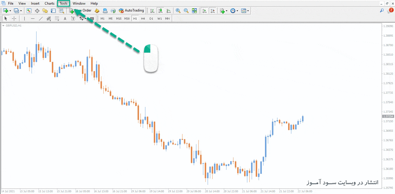 اندیکاتور SyncScroll