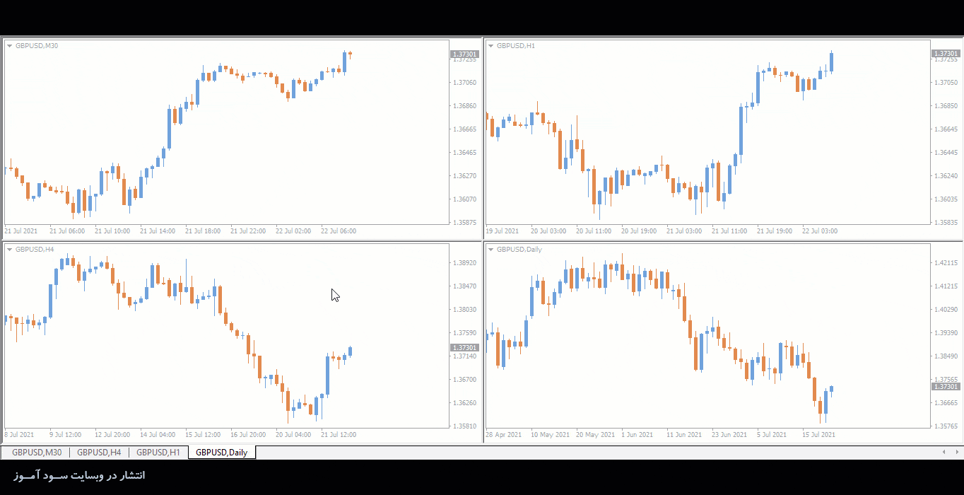 اندیکاتور SyncScroll