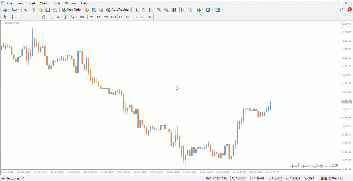 اندیکاتور SyncScroll