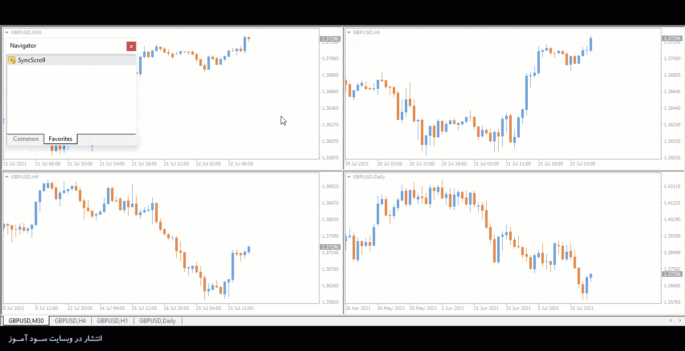 اندیکاتور SyncScroll