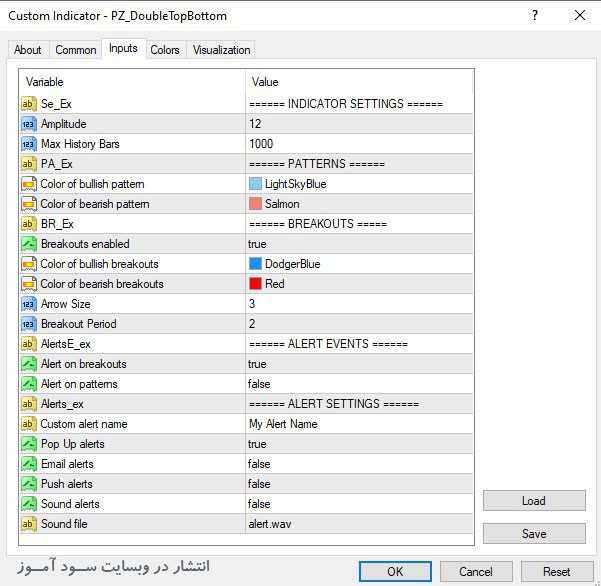 اندیکاتور PZ DoubleTopBottom