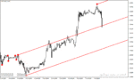خرید و دانلود چنگال اندروز در تحلیل تکنیکال برای متاتریدر4 با نام Auto Andrews Pitchfork Indicator