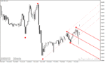 خرید و دانلود چنگال اندروز در تحلیل تکنیکال برای متاتریدر4 با نام Auto Andrews Pitchfork Indicator