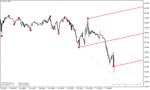 خرید و دانلود چنگال اندروز در تحلیل تکنیکال برای متاتریدر4 با نام Auto Andrews Pitchfork Indicator
