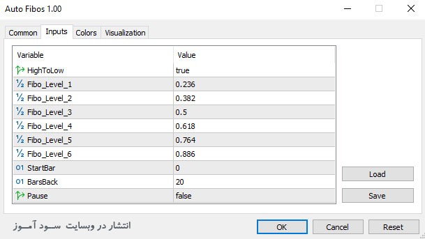 اندیکاتور Auto Fibos 