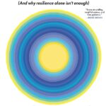 خرید و دانلود نسخه کامل کتاب Shatterproof: How to Thrive in a World of Constant Chaos (And Why Resilience Alone Isn’t Enough)