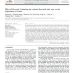 خرید و دانلود نسخه کامل کتاب Effect of electrode Pt-loading and cathode flow-field plate type on the degradation of PEMFC