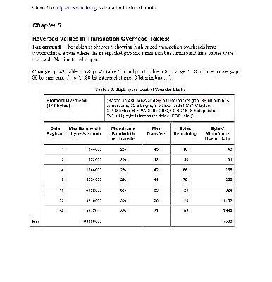 خرید و دانلود نسخه کامل کتاب Errata for USB revision 2.0