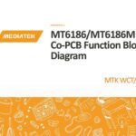خرید و دانلود نسخه کامل کتاب MT6186/MT6186M Co-PCB Function Block Diagram