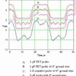 خرید و دانلود نسخه کامل کتاب Probing high-speed digital designs