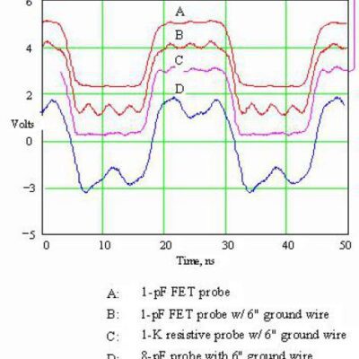 خرید و دانلود نسخه کامل کتاب Probing high-speed digital designs