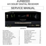 خرید و دانلود نسخه کامل کتاب Service manual Harman Kardon AVR8000