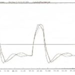 خرید و دانلود نسخه کامل کتاب The nuts and bolts of signal-integrity analysis