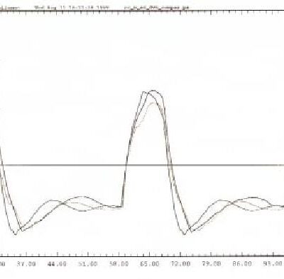 خرید و دانلود نسخه کامل کتاب The nuts and bolts of signal-integrity analysis