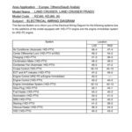 خرید و دانلود نسخه کامل کتاب TOYOTA LAND CRUISER – Electrical Wiring Diagram