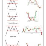 خرید و دانلود کتاب الگوهای کلاسیک نموداری Josh Trade Classic Chart Patterns – نسخه انگلیسی