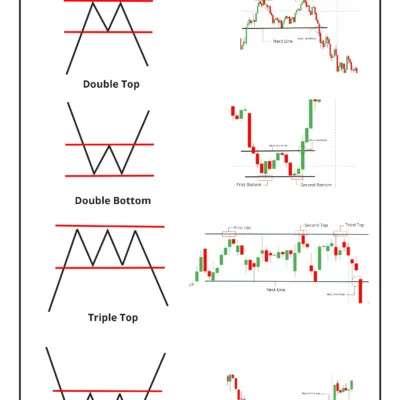 خرید و دانلود کتاب الگوهای کلاسیک نموداری Josh Trade Classic Chart Patterns – نسخه انگلیسی