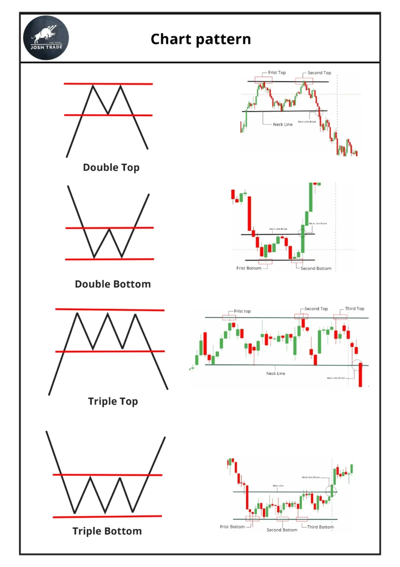 خرید و دانلود کتاب الگوهای کلاسیک نموداری Josh Trade Classic Chart Patterns – نسخه انگلیسی