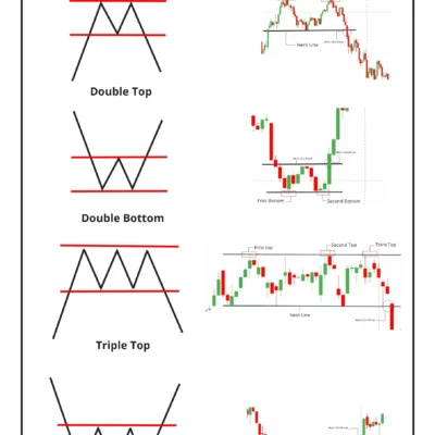 خرید و دانلود کتاب الگوهای کلاسیک نموداری Josh Trade Classic Chart Patterns – نسخه انگلیسی