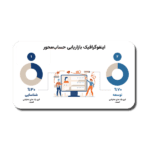 خرید و دانلود نسخه کامل قالب پاورپوینت اینفوگرافیک بازاریابی حساب محور (ABM)؛ ۳۱ اسلاید کاربردی برای استراتژی‌های بازاریابی