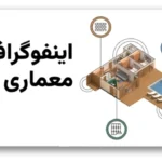 خرید و دانلود نسخه کامل قالب پاورپوینت اینفوگرافیک معماری | 20 اسلاید حرفه‌ای برای ارائه‌های خیره‌کننده