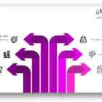 خرید و دانلود نسخه کامل قالب پاورپوینت فرآیند گام به گام | 20 اسلاید حرفه‌ای با فلش‌های طراحی‌شده برای ارائه‌های آموزشی و کسب‌وکار