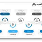 خرید و دانلود نسخه کامل قالب پاورپوینت مدل کسب و کار: ابزار حرفه‌ای برای ارائه‌های موفق