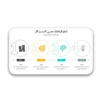 خرید و دانلود نسخه کامل قالب پاورپوینت اینفوگرافیک کسب‌ و کار – ارائه‌ای حرفه‌ای برای مدیران و کارآفرینان