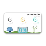 خرید و دانلود نسخه کامل قالب پاورپوینت محیط زیست- طراحی مدرن برای ارائه‌های اکولوژی