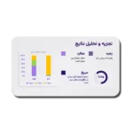 خرید و دانلود نسخه کامل قالب پاورپوینت دفاع پایان نامه ارشد و دکتری با 65 اسلاید جامع و منودار