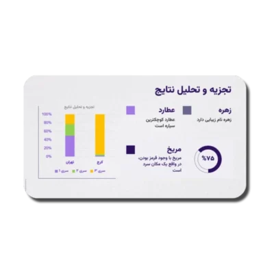 خرید و دانلود نسخه کامل قالب پاورپوینت دفاع پایان نامه ارشد و دکتری با 65 اسلاید جامع و منودار