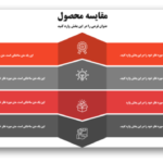 خرید و دانلود نسخه کامل قالب پاورپوینت مقایسه محصول با طراحی مدرن و خلاقانه