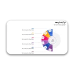 خرید و دانلود نسخه کامل قالب پاورپوینت فرآیند توسعه – مناسب برای ارائه‌های حرفه‌ای و تجاری