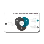 خرید و دانلود نسخه کامل قالب پاورپوینت مدیریت پروژه بازاریابی – یکی از بزرگ‌ترین و جامع‌ترین قالب‌های پاورپوینت بازاریابی