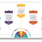 خرید و دانلود نسخه کامل قالب پاورپوینت ادغام پیکان (16 اسلاید) | مناسب ارائه مدل کسب‌وکار و تحلیل‌های اینفوگرافیک