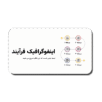 خرید و دانلود نسخه کامل قالب پاورپوینت اینفوگرافیک فرآیند