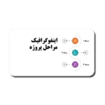 خرید و دانلود نسخه کامل قالب پاورپوینت اینفوگرافیک مراحل انجام پروژه- طراحی حرفه‌ای و مناسب برای ارائه‌های سازمانی و آموزشی