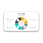 خرید و دانلود نسخه کامل قالب پاورپوینت SWOT با عناصر گرافیکی حرفه ای – مناسب ارائه‌های کسب‌وکار