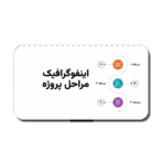 خرید و دانلود نسخه کامل قالب پاورپوینت مراحل پروژه | اینفوگرافیک