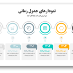 خرید و دانلود نسخه کامل بزرگترین قالب پاورپوینت خط زمانی(تایم‌لاین) – مدرن و خلاقانه