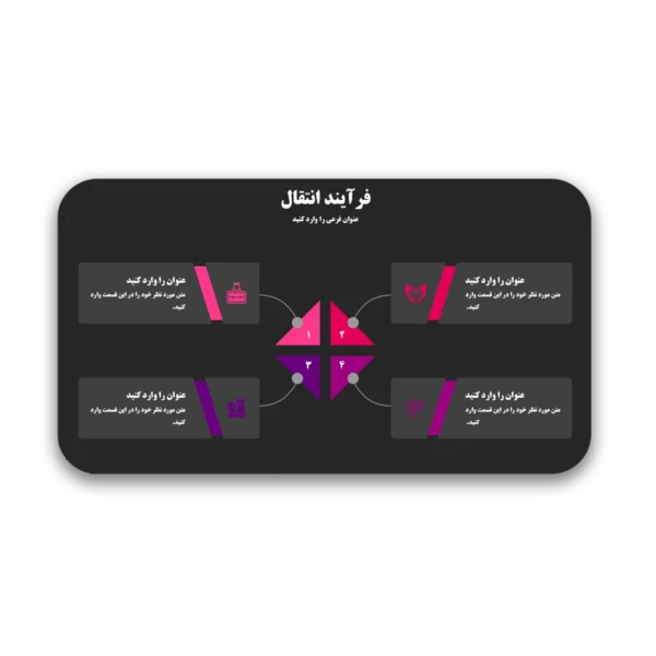 TransitionProcess-600x600 خرید و دانلود نسخه کامل قالب پاورپوینت انتقال فرآیند – ارائهای حرفهای برای نمایش کارآمدی و دقت - تصویر 1