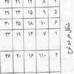 خرید و دانلود نسخه کامل کتاب قويترين کتاب علوم غريبه با کیفیت عالی