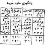 خرید و دانلود نسخه کامل کتاب يادگيري علوم غريبه با دانلود 50 عدد بهترین کتاب ها