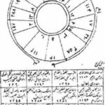 خرید و دانلود نسخه کامل کتاب احضار موکل 50 عدد از بهترین ها | علوم غریبه