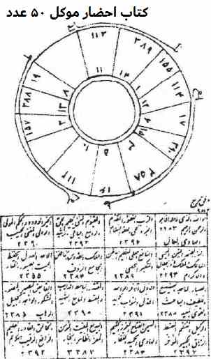 کتاب-احضار-موکل-50-عدد خرید و دانلود نسخه کامل کتاب احضار موکل 50 عدد از بهترین ها | علوم غریبه - تصویر 1